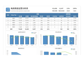 电商运营数据分析表