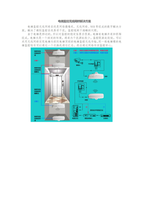 电梯监控无线网桥传输方案计划