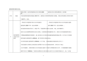 新旧规范对比