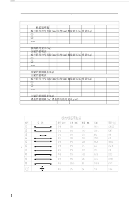 钢筋明细表格