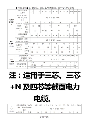 电缆穿管管径表