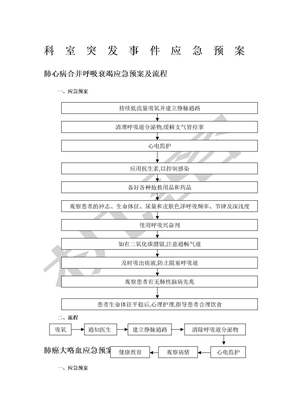 科室突发事件应急预案