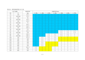 盲板尺寸对照表