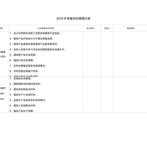 目标管理方案