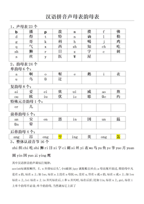 汉语拼音声母韵母全表格