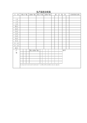 生产效率分析表