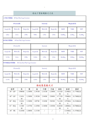 货柜规格尺寸表