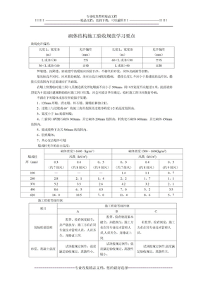砌体结构施工验收规范学习要点
