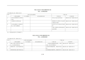 周进度计划表格模板