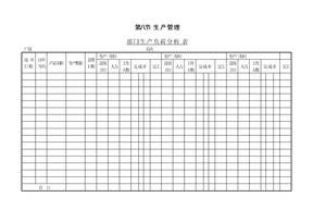 部门生产负荷分析表(1)