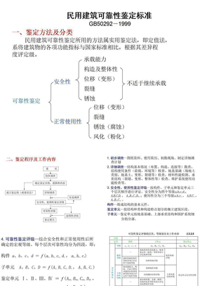 民用建筑可靠性鉴定标准