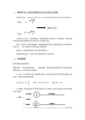 电场强度教学设计