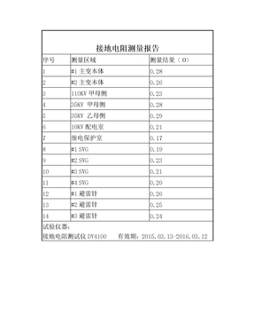 接地电阻测量报告(1)