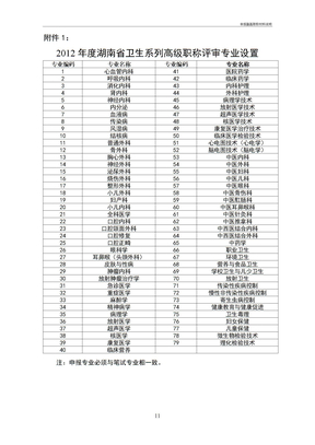 申报副高职称材料说明