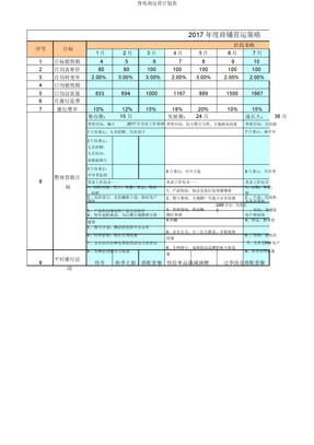 度电商运营计划表