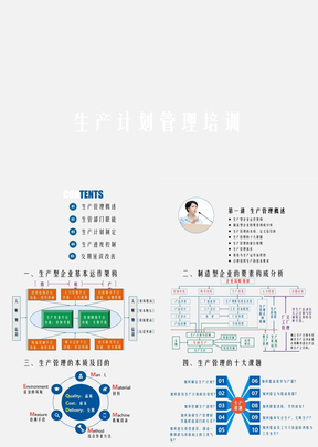 生产计划管理培训教程