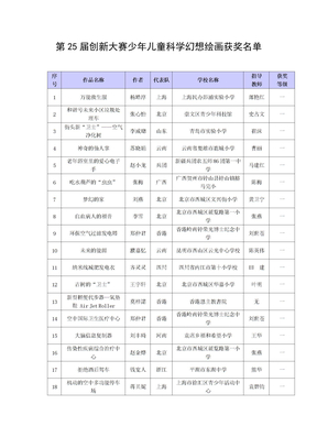 科技创新