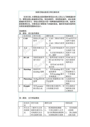 园林景观高级设计师实操培训