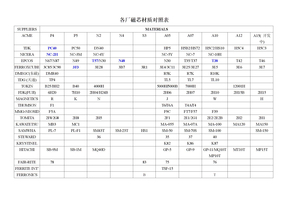 各厂磁芯材质对照表