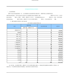 年度离职解析总结报告