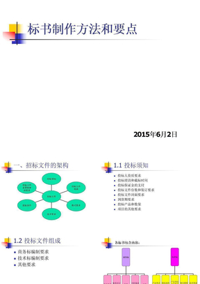 标书制作方法和要点