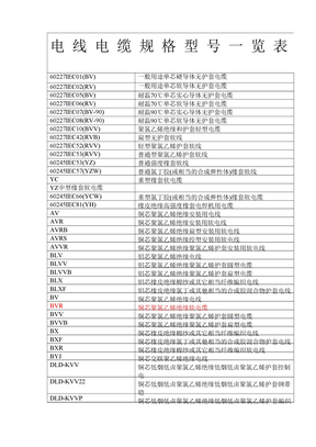 电线电缆规格型 一览表