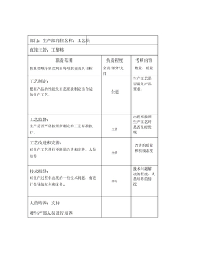 人事岗位职责生产部岗位职责工艺员