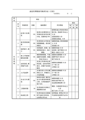 副总经理绩效考核表