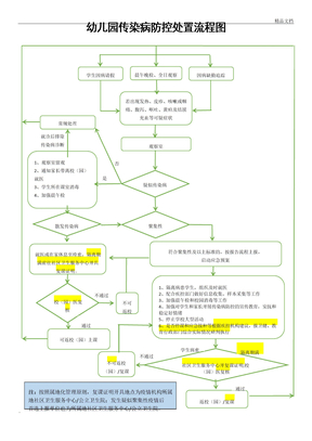 应急处置预案