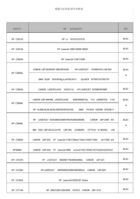 硒鼓与各种打印机型号对照表