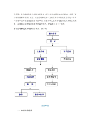 劳动仲裁申请流程