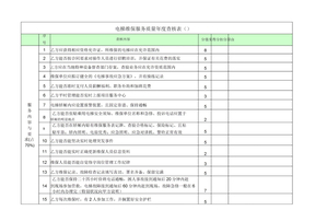 电梯维保服务质量年度考核表格