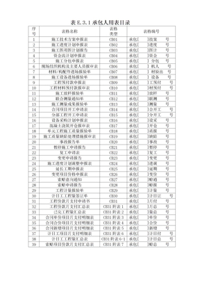 监理规范表格免费下载