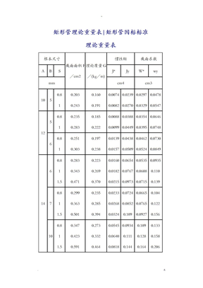 方管、矩形管规格和理论重量表