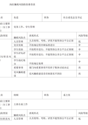 岗位廉政风险防控排查表