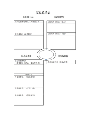 复盘总结表