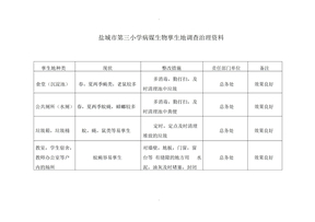 病媒生物孳生地调查治理资料