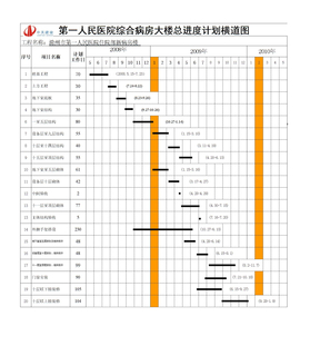 总进度计划横道图