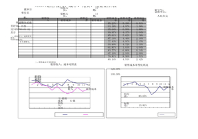 销售成本利润表格