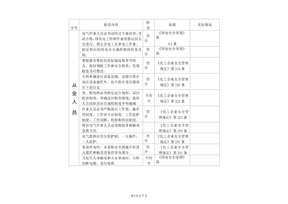 电气安全隐患排查表