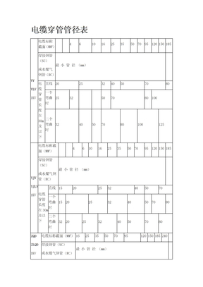 电缆穿管管径表