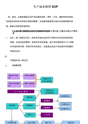 生产成本核算SOP