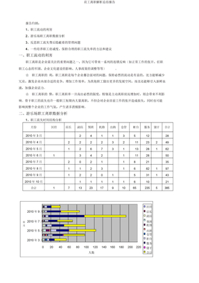 员工离职解析总结报告