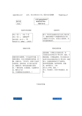 硫酸盐酸安全标识