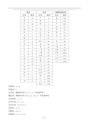 台湾注音符号和中国拼音对照表