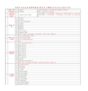 房产企业成本核算明细表