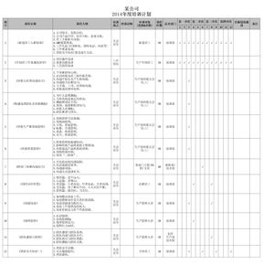 2014年某公司度培训计划(生产制造型企业用)