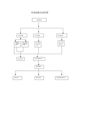 传染病报告流程图