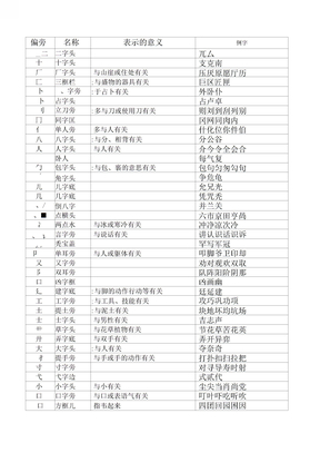 小学偏旁部首表