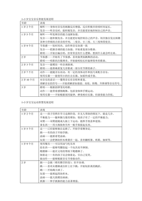 0—3岁幼儿年龄特点文档